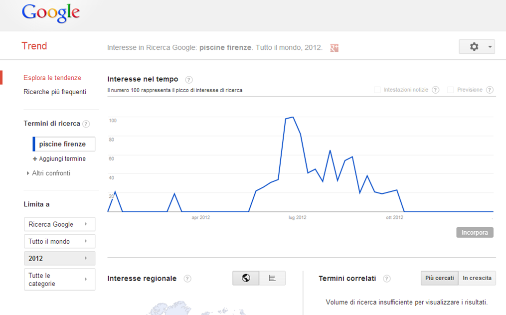 google trend grafico