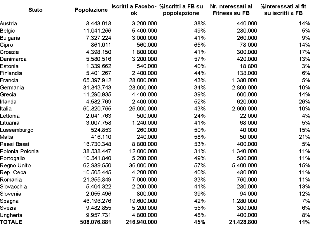 dati europa fitness