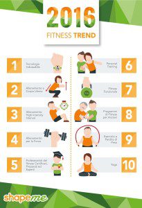 fitness trend 2016