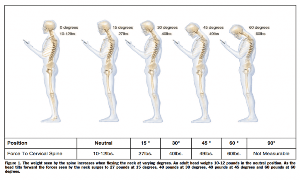 postura cellulare cervicale