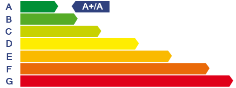 L’energy manager nel settore del fitness e del wellness