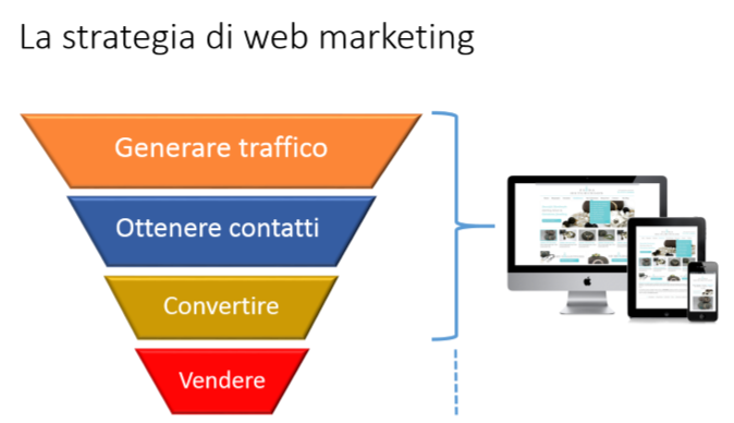 Il web che migliora le vendite