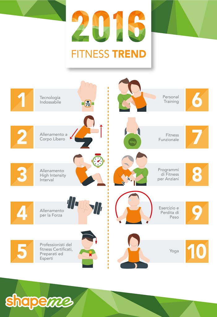 Fitness Trend 2016: l’allenamento diventa funzionale…