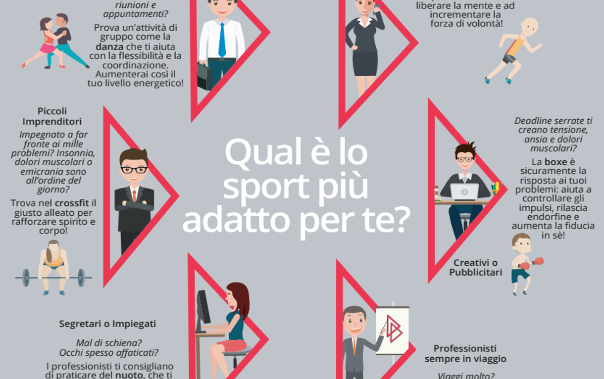 Dimmi che lavoro fai… e ti dirò che sport dovresti praticare!