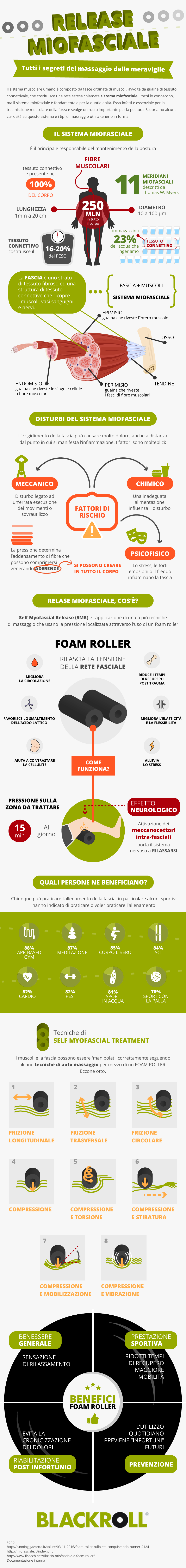 Come allenare i muscoli della fascia con i foam roller